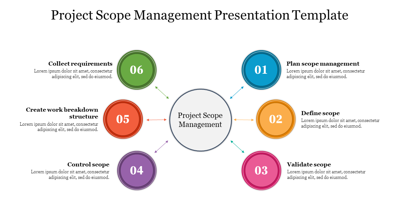 Project Scope Management Presentation Template